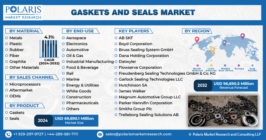 Gaskets and Seals